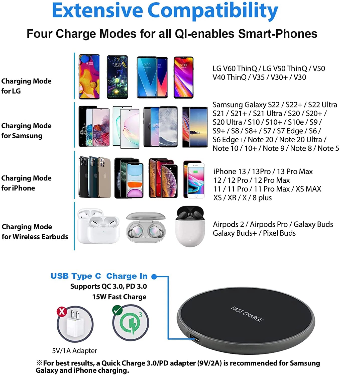 200W Wireless Charger For iPhone 14 13 16 15 Pro XS Max Mini X XR Induction Fast Wireless Charging Pad For Samsung Xiaomi Huawei